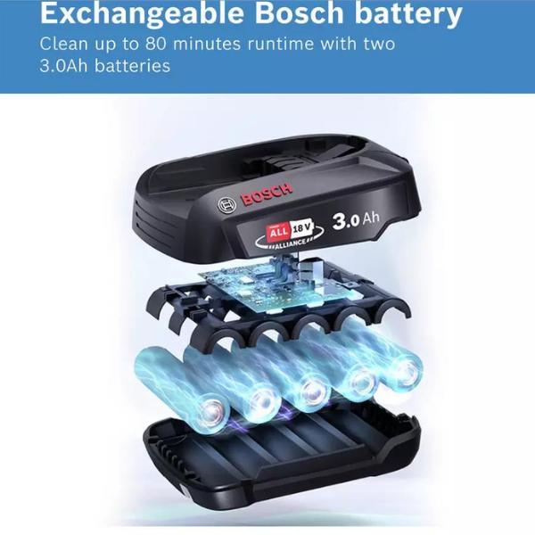 Bosch Unlimited 7 Cordless Vacuum Cleaner With 2 Batteries (BCS712GB) - Image 4